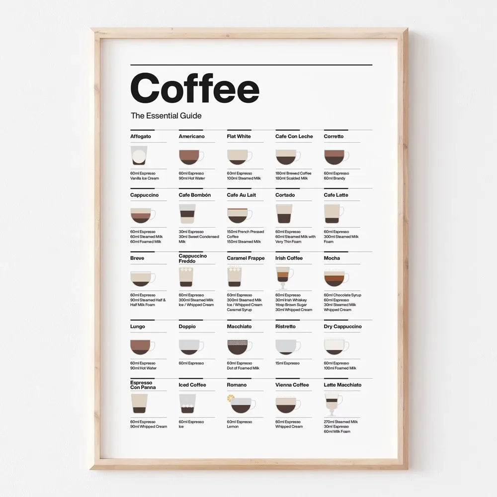 Coffee Guide Wandkunst – Canvas Poster für Restaurant, Küche & Wohnraum