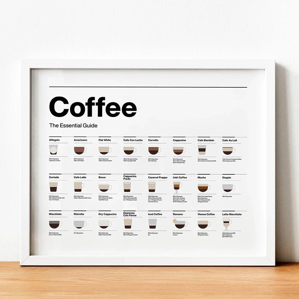 Coffee Guide Wandkunst – Canvas Poster für Restaurant, Küche & Wohnraum
