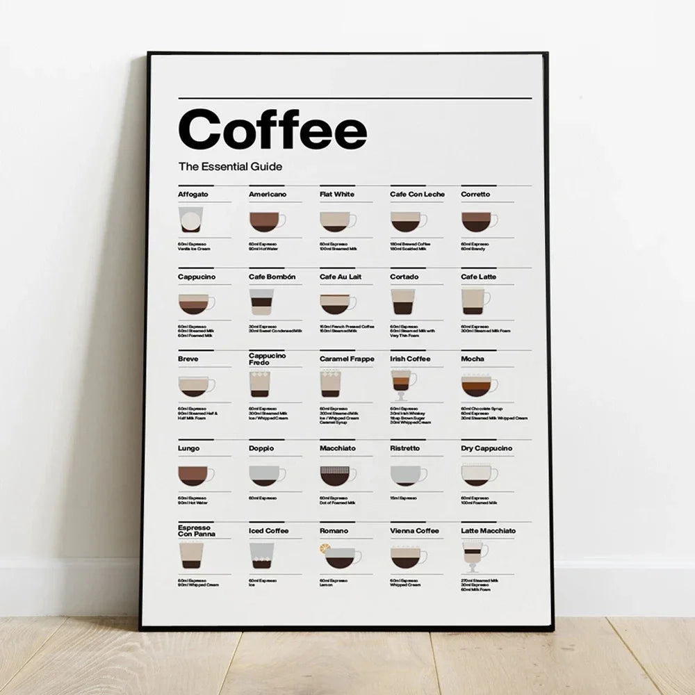 Coffee Guide Wandkunst – Canvas Poster für Restaurant, Küche & Wohnraum