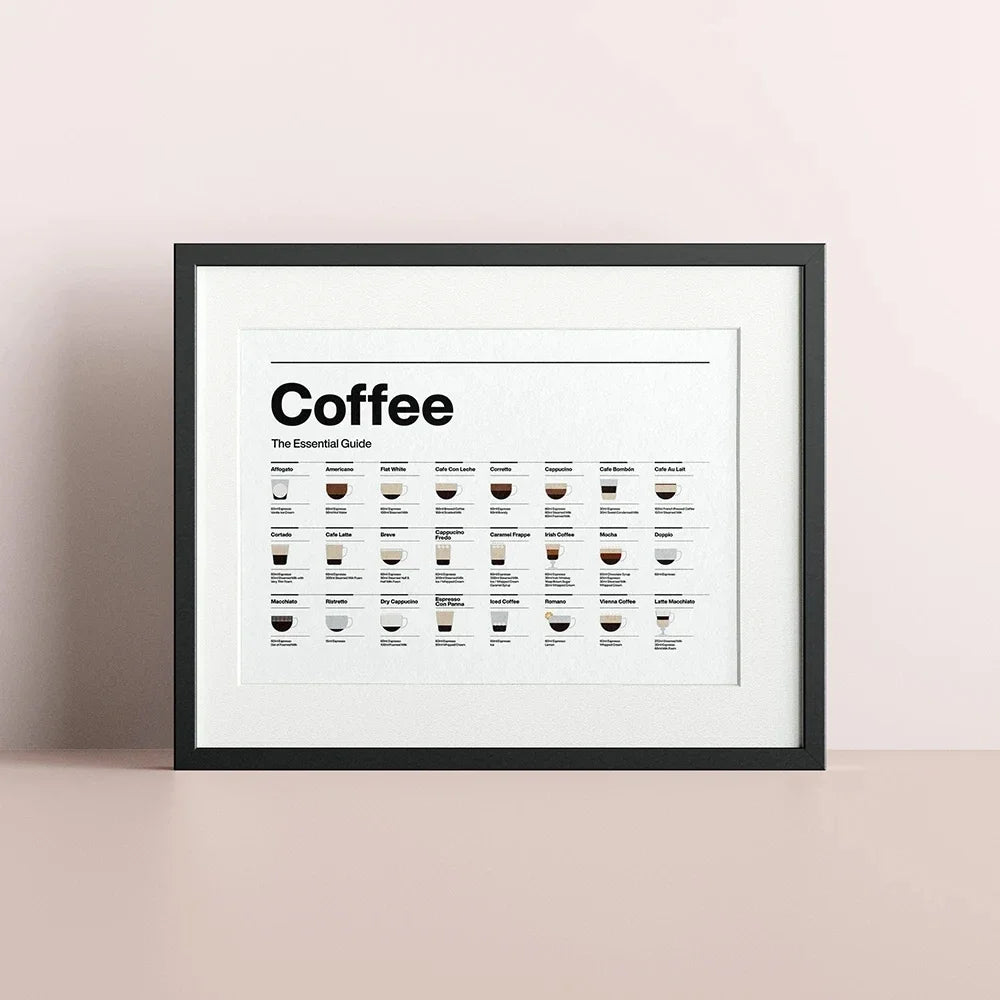Coffee Guide Wandkunst – Canvas Poster für Restaurant, Küche & Wohnraum