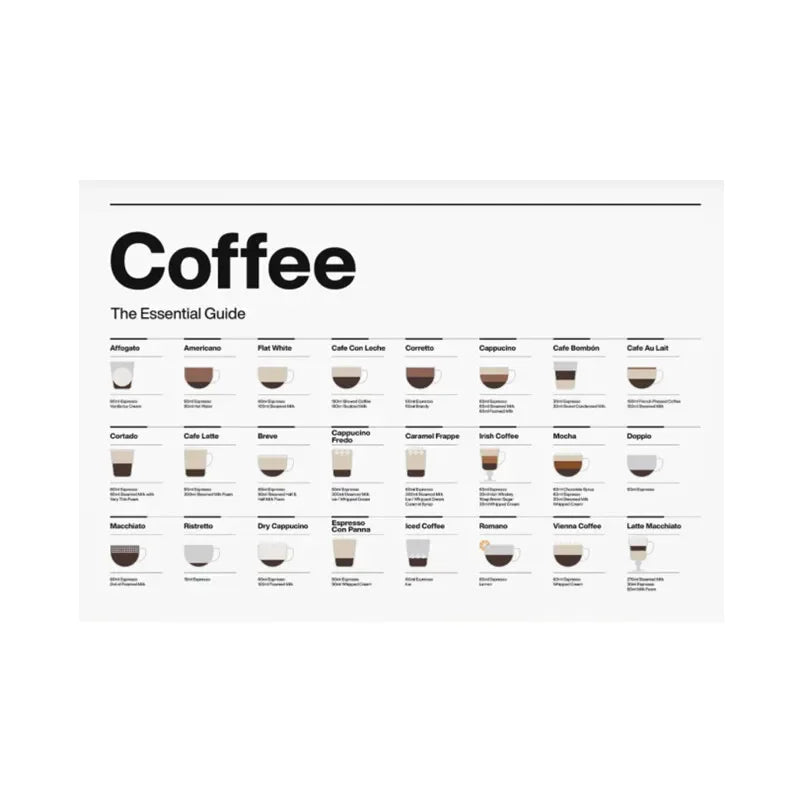 Coffee Guide Wandkunst – Canvas Poster für Restaurant, Küche & Wohnraum