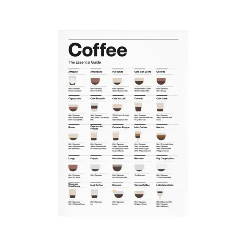 Coffee Guide Wandkunst – Canvas Poster für Restaurant, Küche & Wohnraum