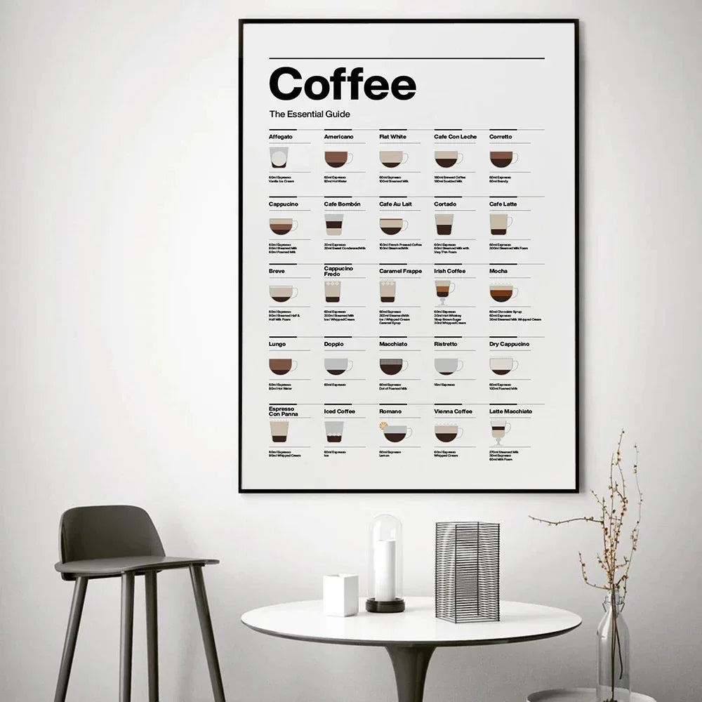 Coffee Guide Wandkunst – Canvas Poster für Restaurant, Küche & Wohnraum